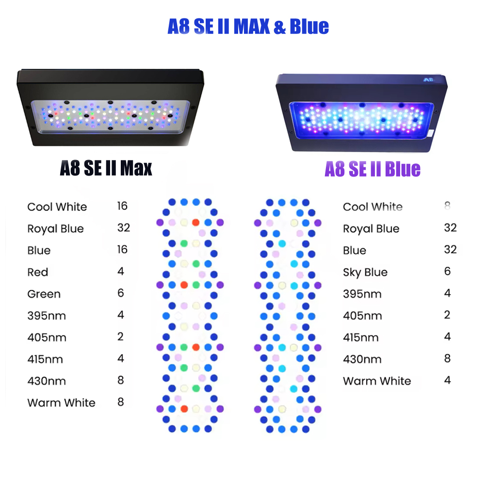 Aquarium Blue Marine Reef - AIPAI A8se II Max A8se II
