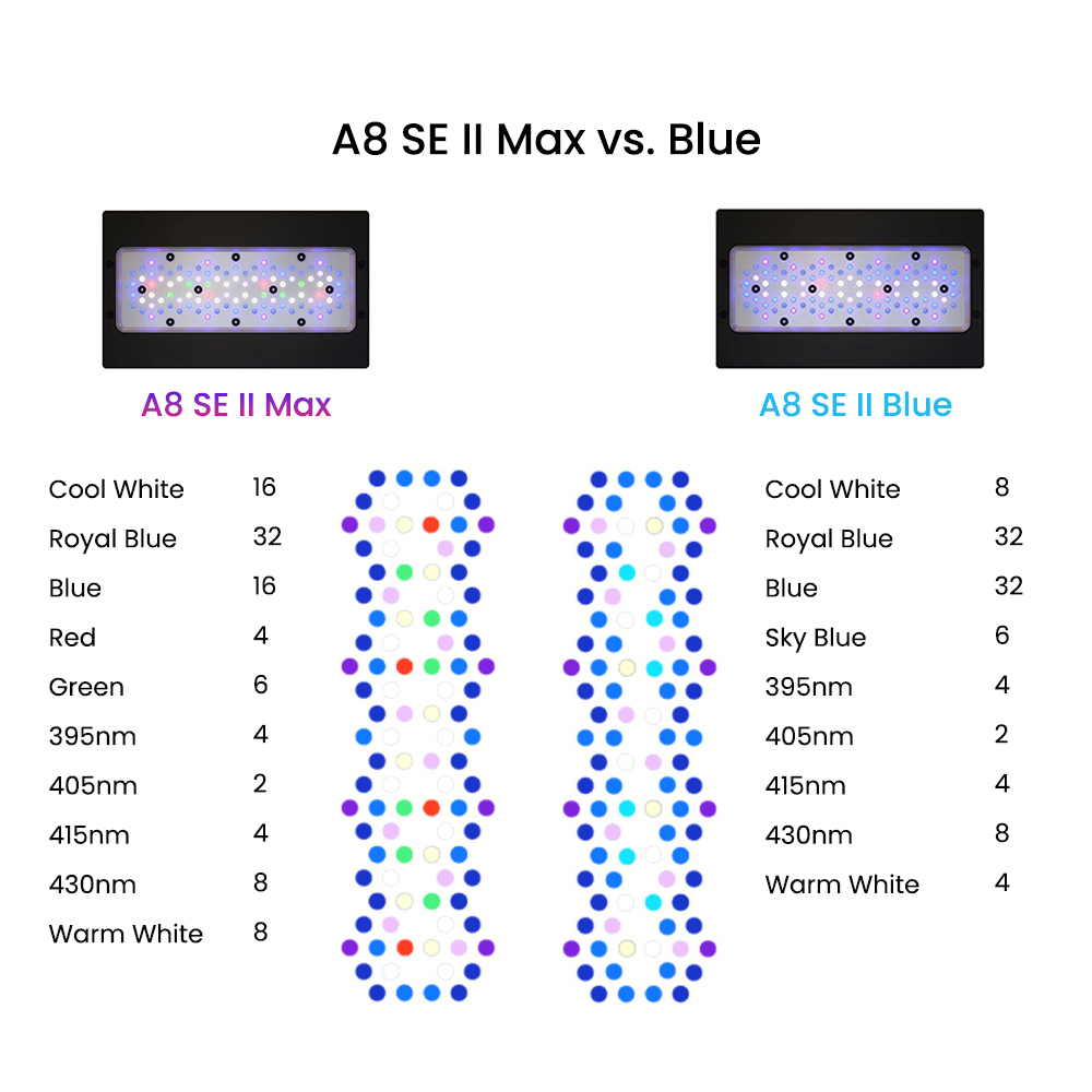AIPAI A8 SE II MAX/Blue 240W F - Aquarium Blue Marine Reef avis et prix
