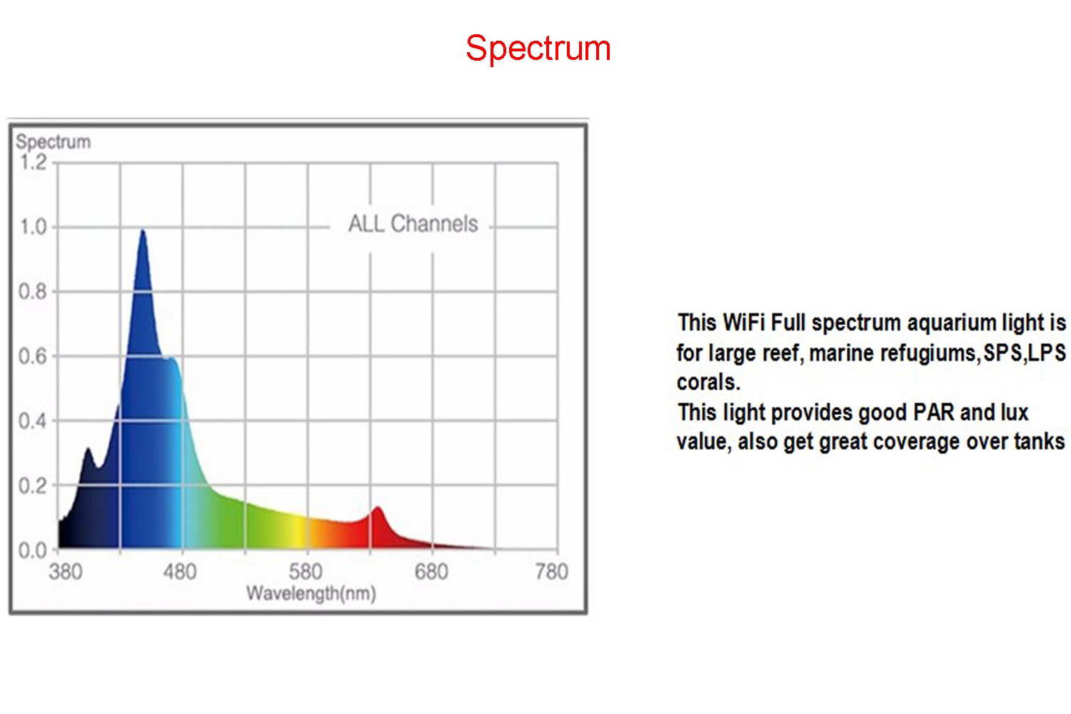 80W Full Spectrum Led Lights S - Aquarium Blue Marine Reef avis et prix