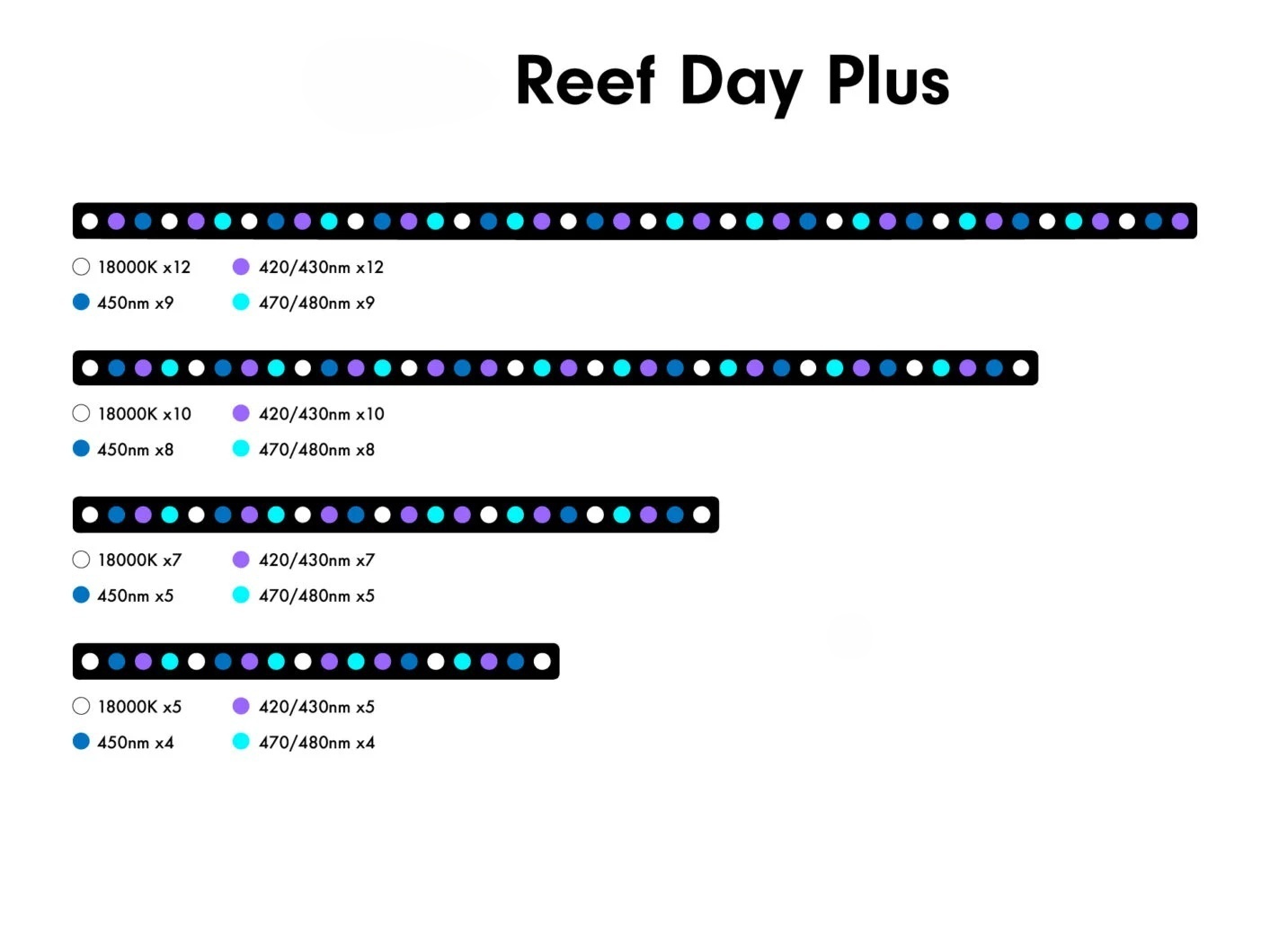 6w Aquarium Light Emitting Dio - Aquarium Blue Marine avis et prix
