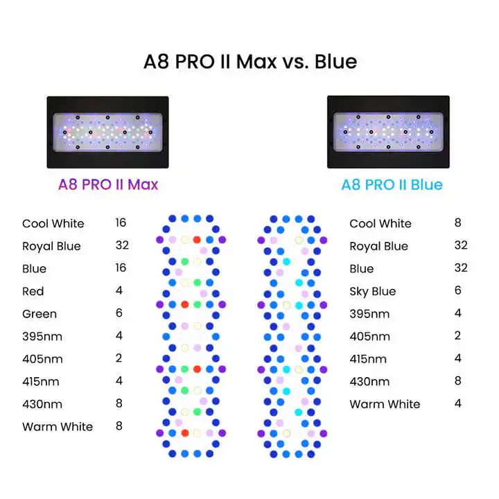 A8Pro Max/Blue 240W CREE Light - Aquarium Blue Marine Reef avis et prix